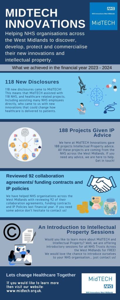 MidTECH 2024 Newsletter - MidTech